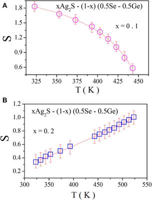 Comprehensive studies on the electrical transport of some chalcogenide semiconductors: frequency- and temperature-dependent AC conductivity